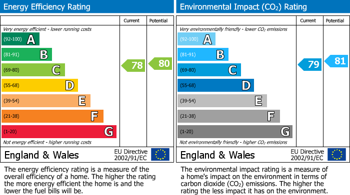 EPC Graph for Bury New Road, Park Lane Court Bury New Road, M7