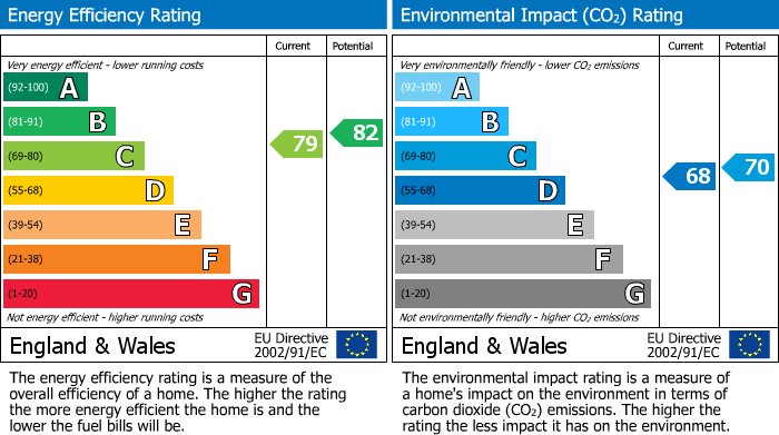 EPC Graph for Grey Street, Prestwich, M25