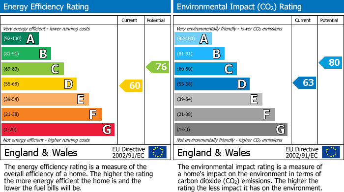 EPC Graph for Britain Street, Bury, BL9