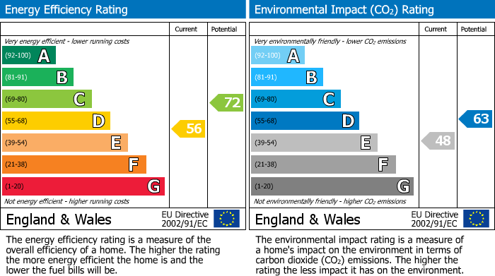 EPC Graph for Chatsworth Close, Bury, BL9