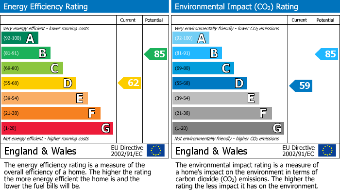 EPC Graph for Hazel Road, Whitefield, M45