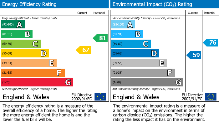 EPC Graph for Church Lane, Whitefield, M45