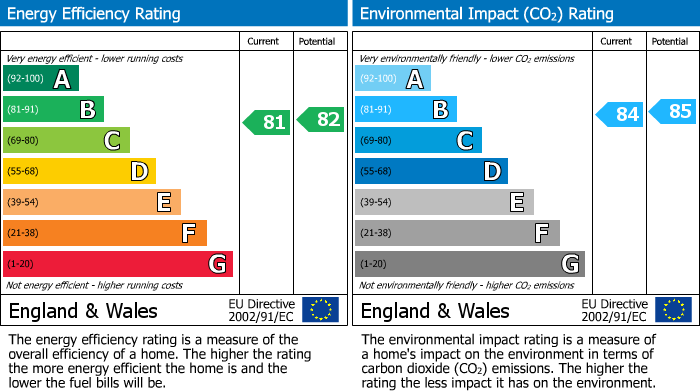 EPC Graph for Prestwich Park Road South, Prestwich, M25