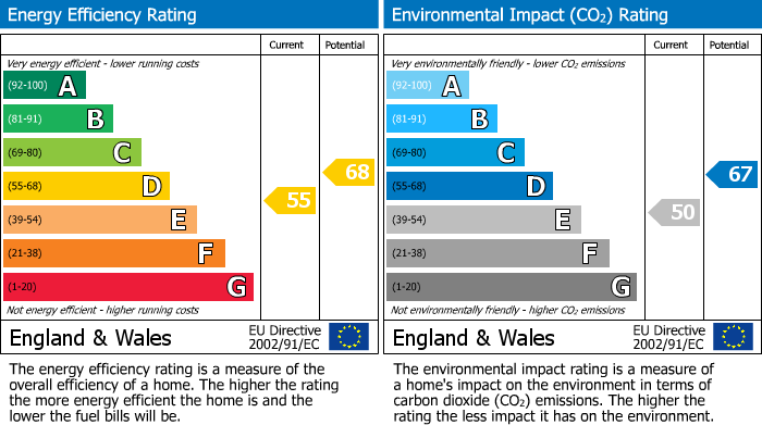 EPC Graph for Barlow Moor Road, Manchester, M20